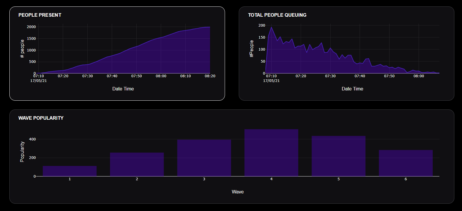 Statistics