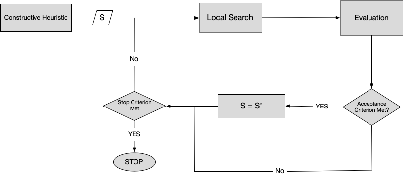 Local search method