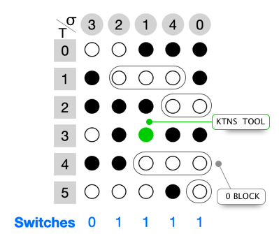 Example 1: Permutation matrix with KTNS applied