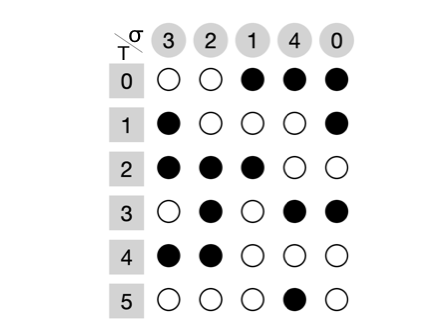 Example 1: Permutation matrix P