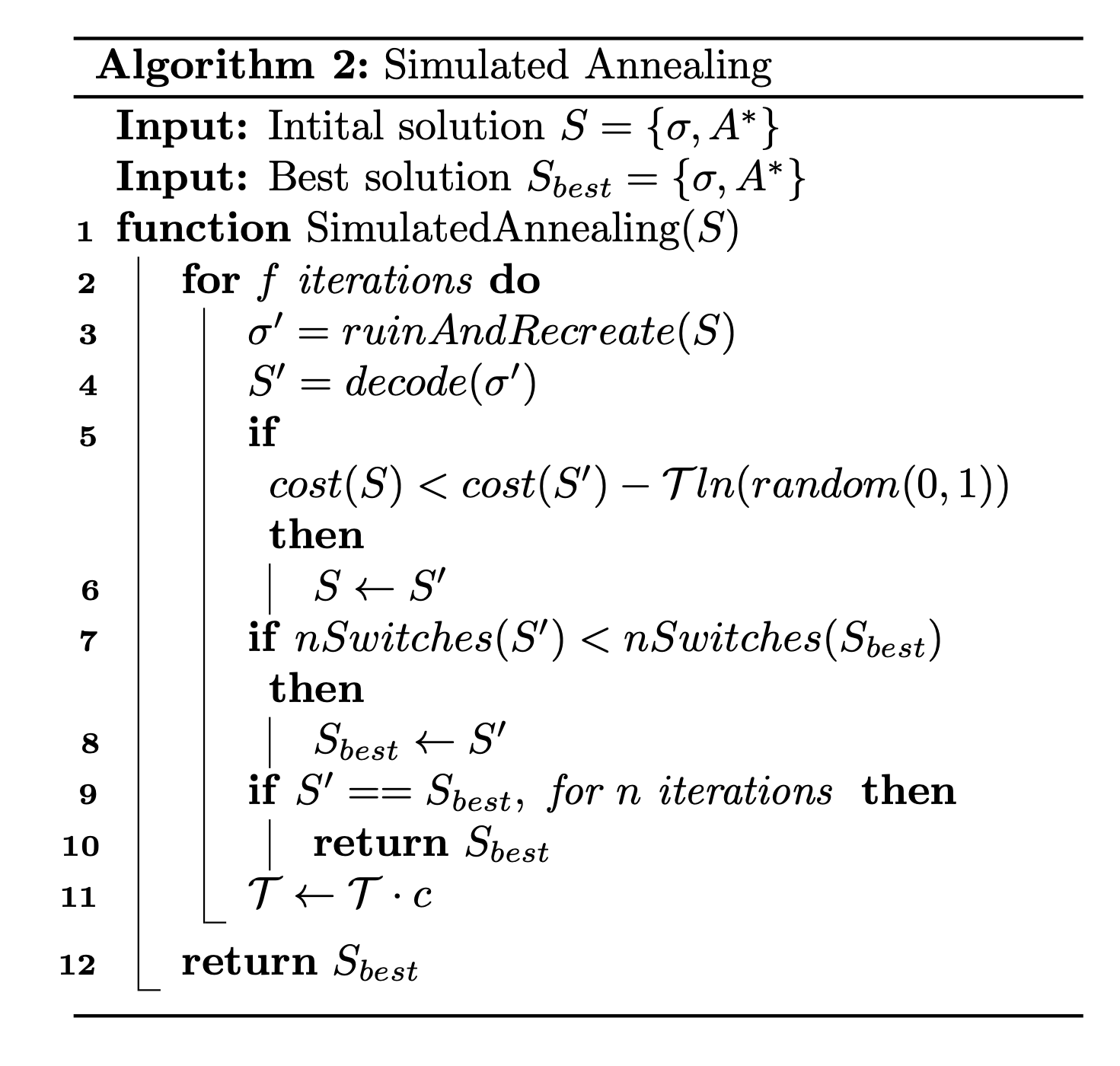 Simulated Annealing