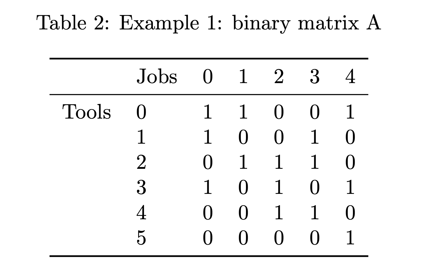 Example 1: binary matrix A