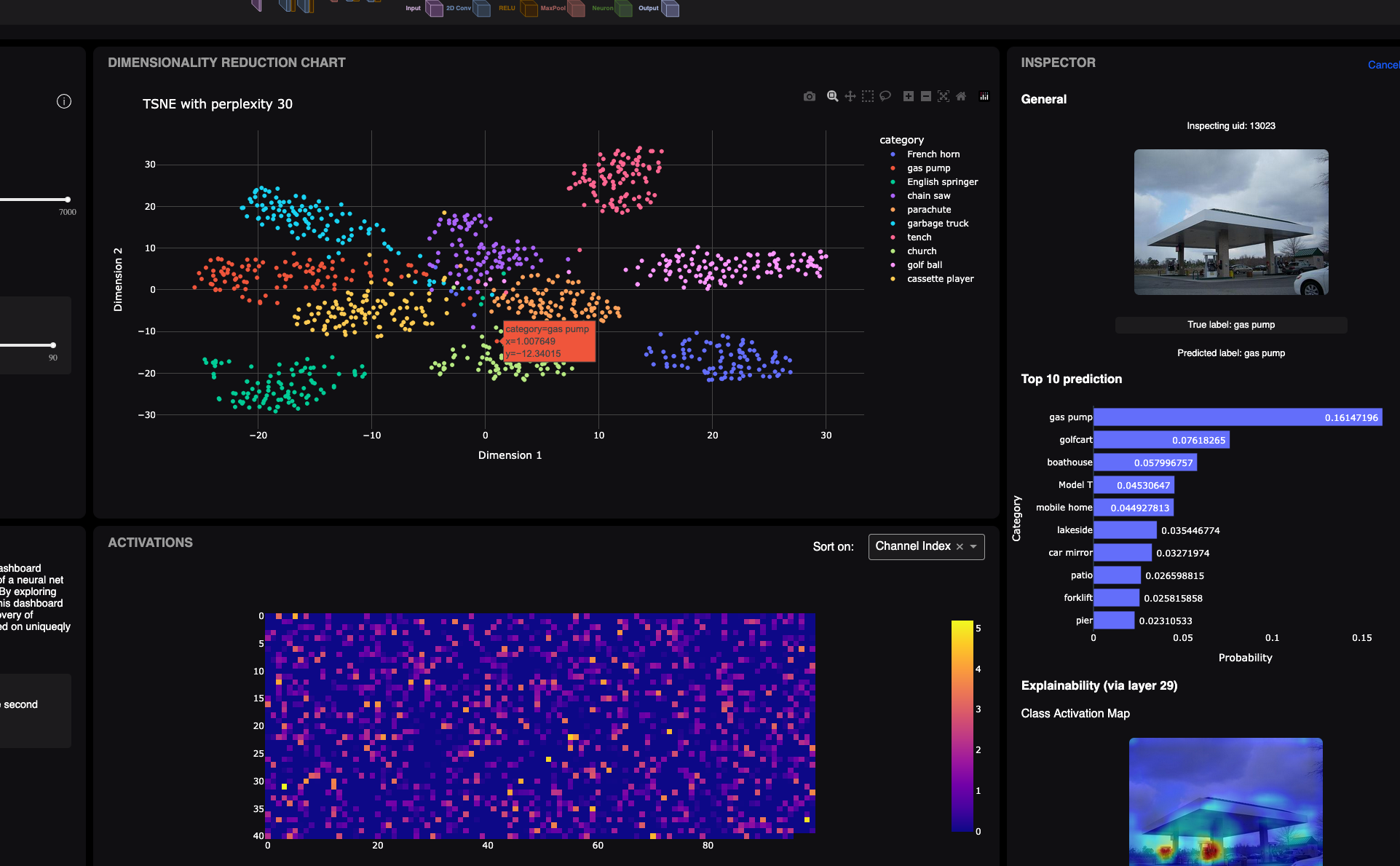 1D Neurons